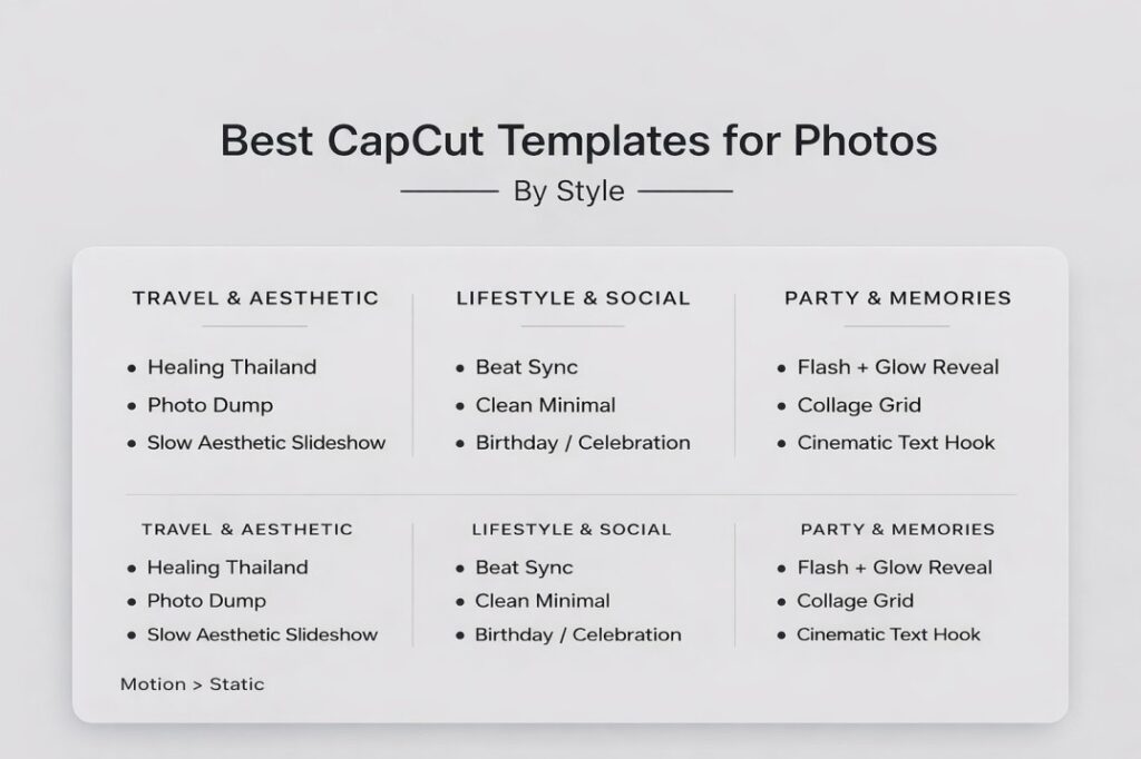 Best CapCut templates for photos by style, including photo dump, beat sync, clean minimal, collage grid, and cinematic text hook templates
