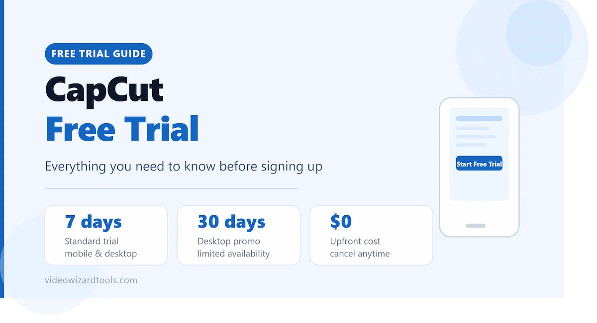 capcut_free_trial_hero